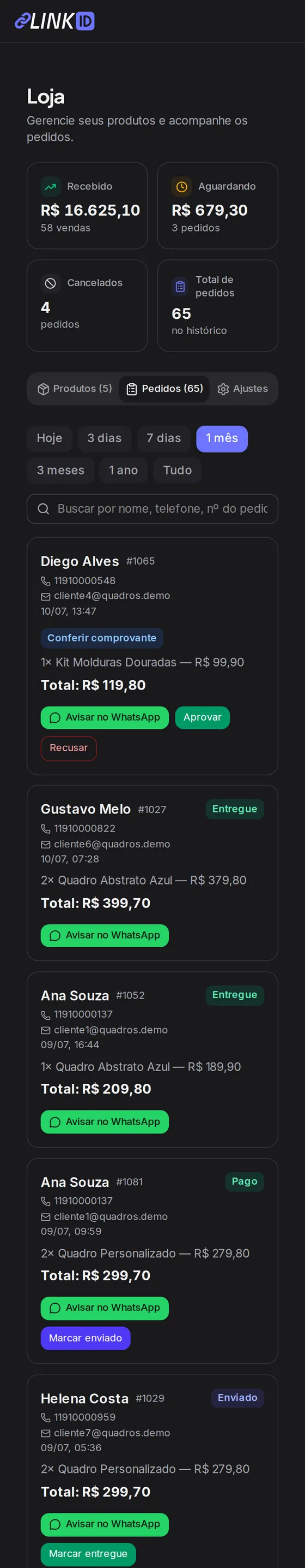 Painel linkID — Pedidos
